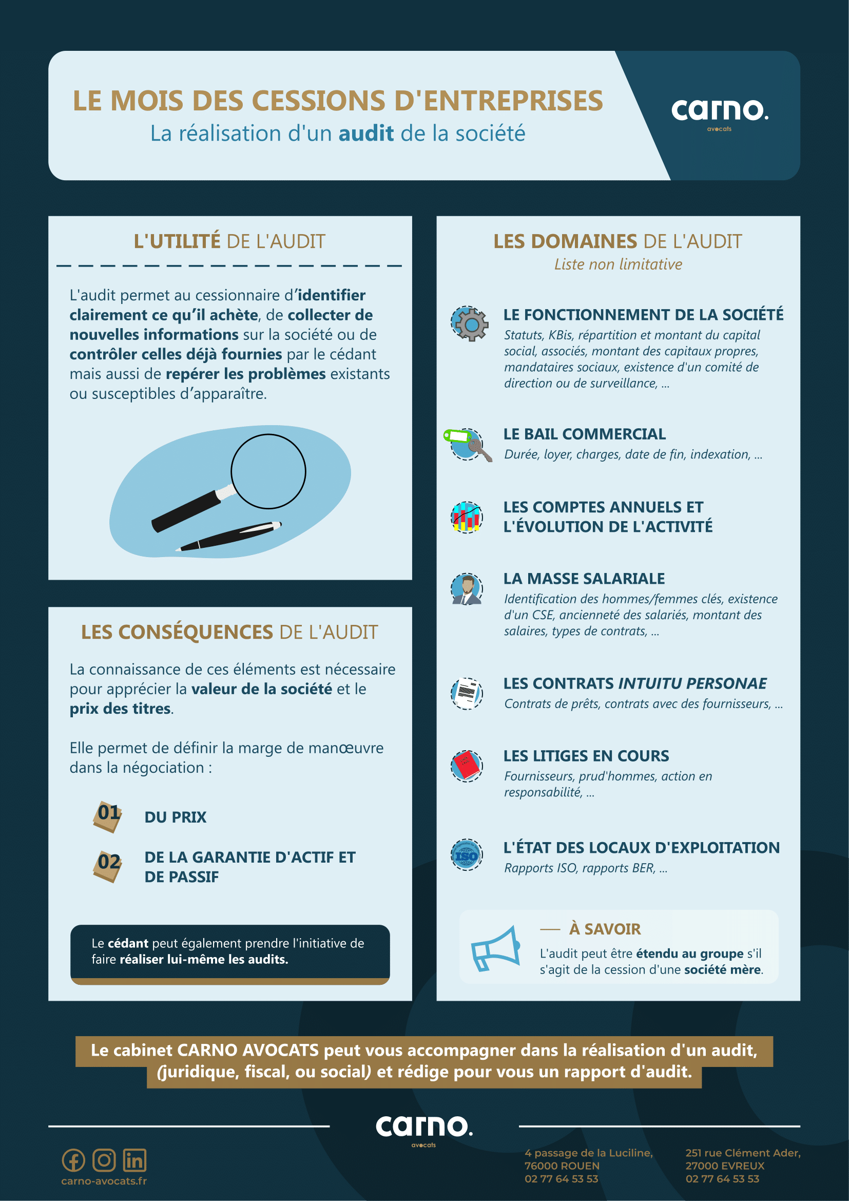 La réalisation d'un audit de la société