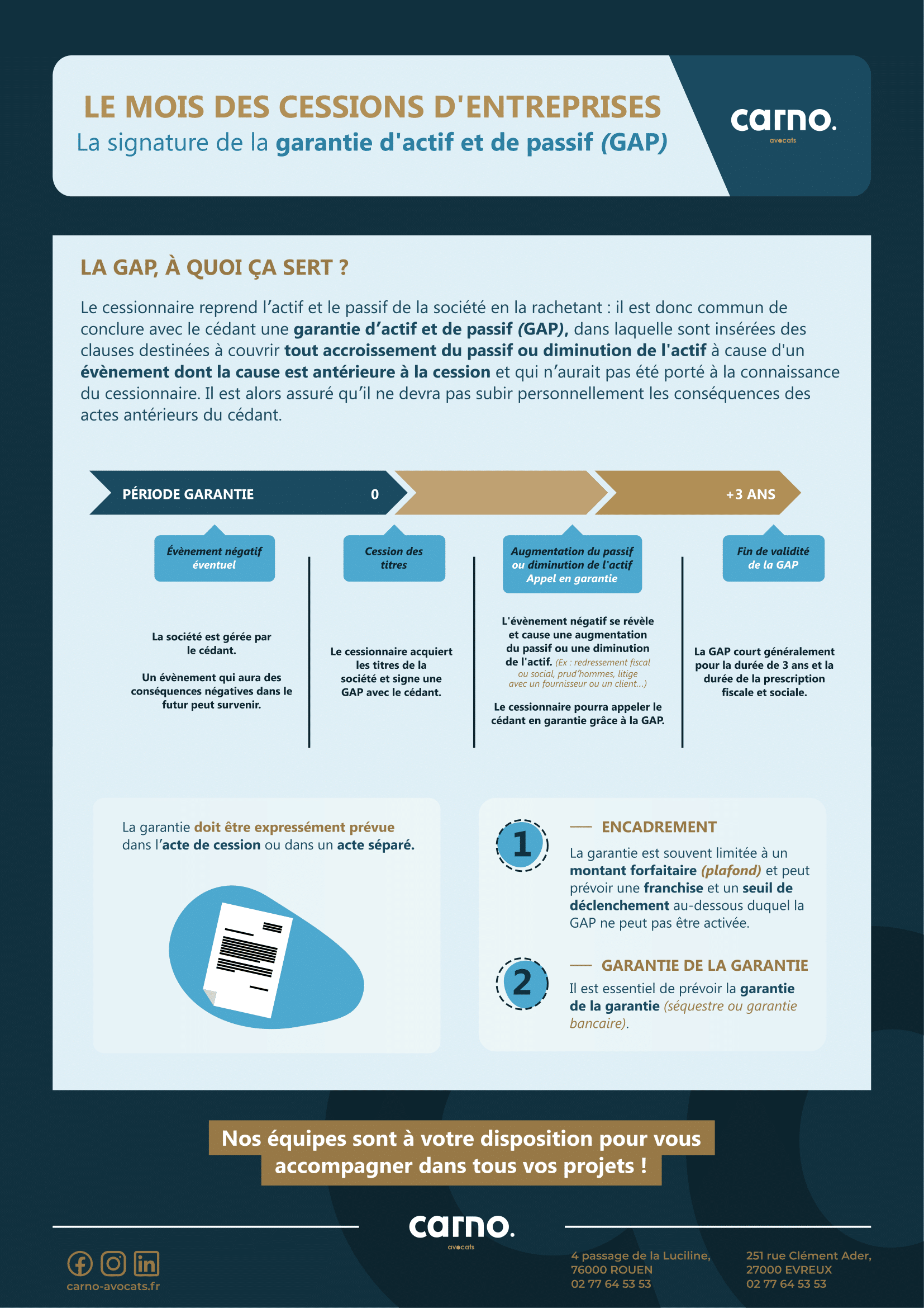 La signature de la garantie d'actif et de passif (GAP)