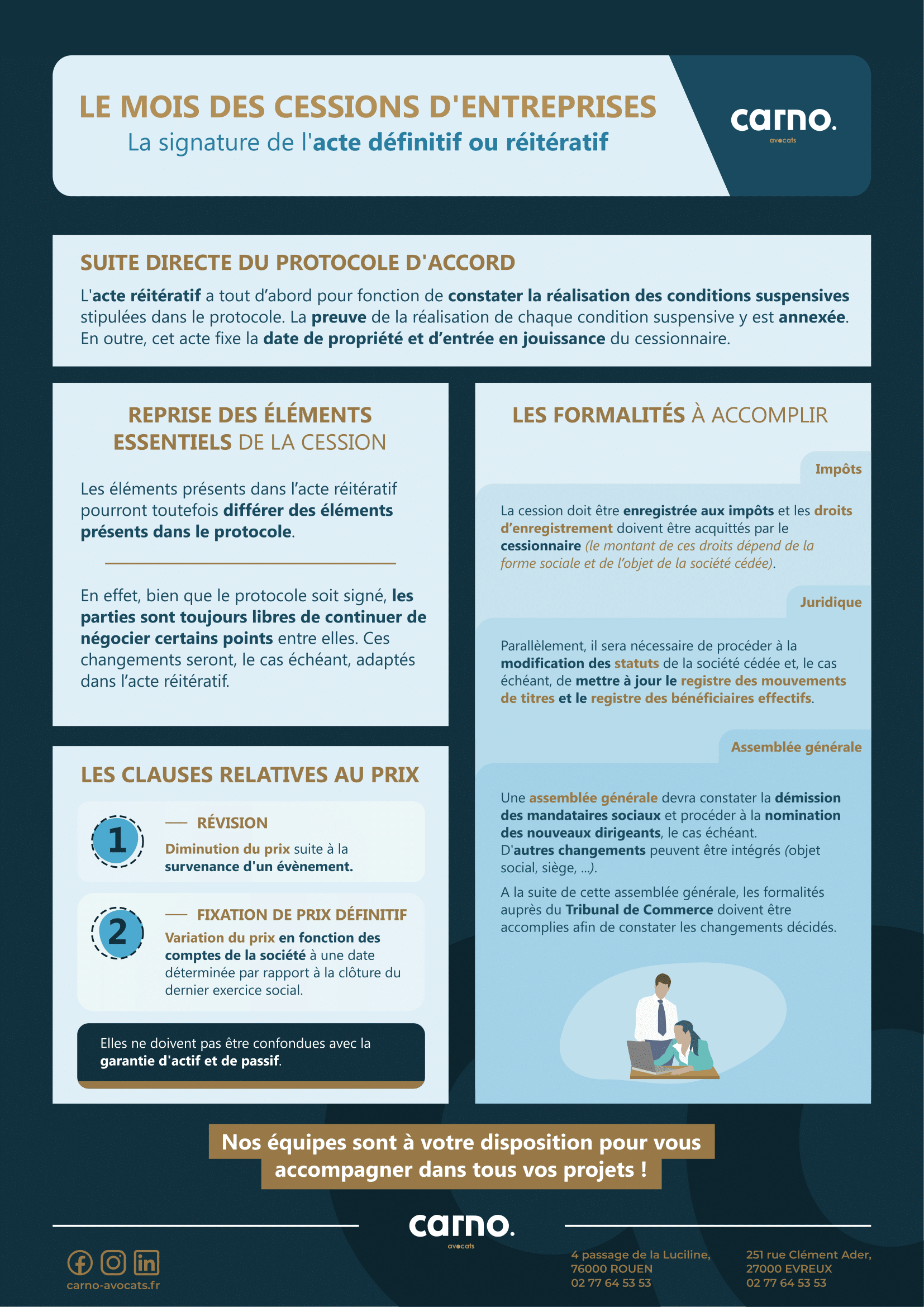 La signature de l'acte définitif ou réitératif